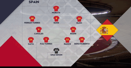 巴黎完胜西班牙，罗德里刷新纪录