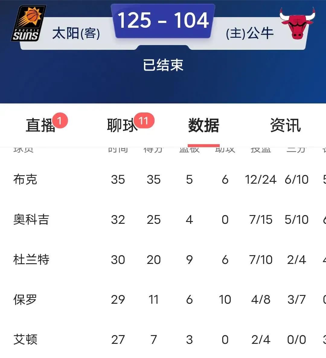 公牛翻盘广东队，杜兰特带队取胜